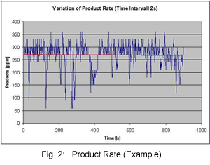 Sample Product Rate